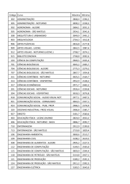 C&oacute;digo Curso M&aacute;ximo M&iacute;nimo 302