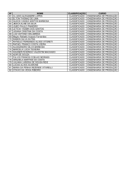 n&ordm; nome classifica&ccedil;&atilde;o curso 61 cl udio alexandre lopes classificado
