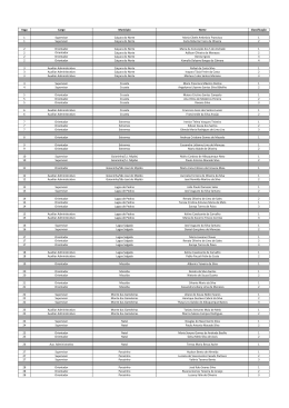 Vaga Cargo Munic&iacute;pio Nome Classifica&ccedil;&atilde;o 1 Supervisor Cai&ccedil;ara do