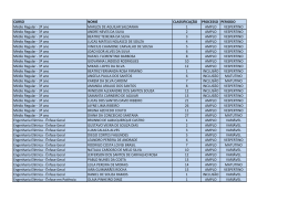 CURSO NOME CLASSIFICA&Ccedil;&Atilde;O PROCESSO PERIODO M&eacute;dio