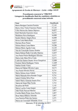 Lista de classificação final do concurso para Assistentes