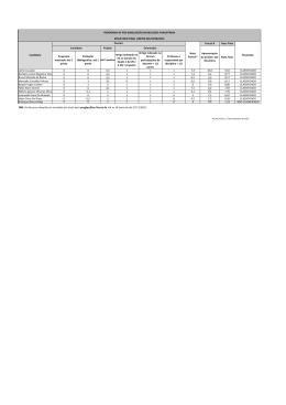 Parcial II Nota Final Programa mestrado: até 1 ponto Produção