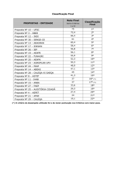 Classificação Final PROPOSTAS - ENTIDADE Nota Final