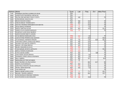 Número Nome Turno Lab Freq Ex1 Nota Final TE1 TE1 TE1 4,8 R