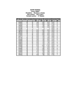 N&ordm; Aluno certas erradas Grupo I grupo II exame pr&aacute;tica nota final 10