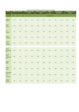 Direitos do empregado quando da rescis&atilde;o contratual