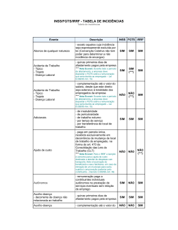 INSS/FGTS/IRRF - TABELA DE INCID&Ecirc;NCIAS