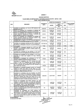 Descri&ccedil;&atilde;o das Metas
