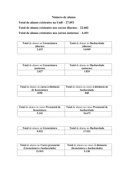 Número de alunos Total de alunos existentes na UnB – 27.053 Total