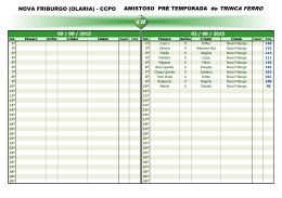 NOVA FRIBURGO - Central dos Resultados