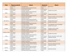 Polo Representante Nome Suplente Nome