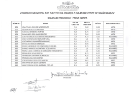 resultado preliminar &ndash; prova escrita