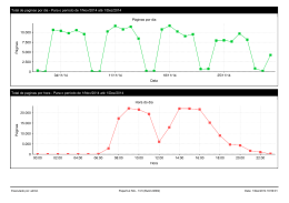 Total de paginas por dia - Para o período de 1/Nov/2014 até