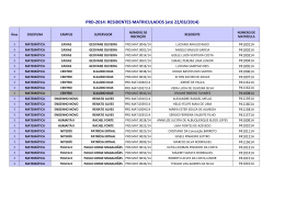 PRD-2014: RESIDENTES MATRICULADOS (at&eacute;