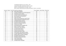 acertos títulos Auxiliar de Laboratório Prova Objetiva Nota Títulos