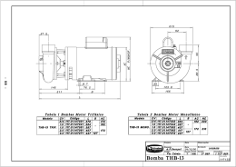 Medidas e Dimensões – Bomba monobloco com motor IP-21