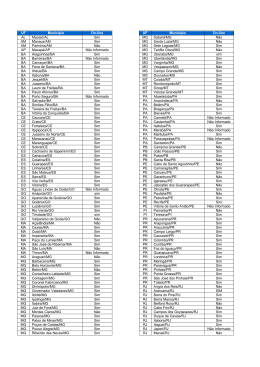 Veja o levantamento dos Munic&iacute;pios