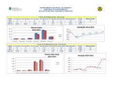 Comparativo Total Vitimas Fatais-N&atilde;o Fatais por Faixa - Detran-Ce