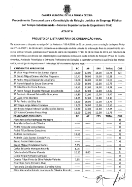 PROJETO DA LlsTA uNlT&Aacute;RIA DE oRDENA&ccedil;&Atilde;o FiNAL