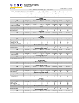Resultado Final Edital 002/2011