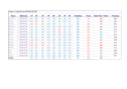 Notas e Trabalhos de INF002 201002 Aluno Matricula 1P 2P 3P 4P