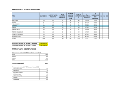 participantes dos p&oacute;los regionais participantes dos refletores
