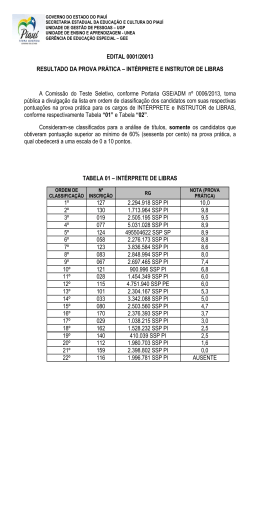 EDITAL 0001/20013 RESULTADO DA PROVA PR&Aacute;TICA