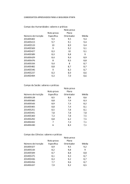 CANDIDATOS APROVADOS PARA A SEGUNDA ETAPA