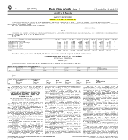 Portaria MF nº 245, de 28/04/2011