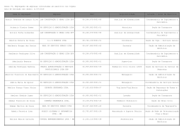 Anexo VI, Empregados de empresas contratadas em exerc&iacute;cio nos