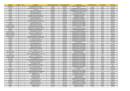 obras em execução form