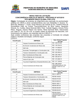 resultado da licita&ccedil;&atilde;o concorr&ecirc;ncia p&uacute;blica n&ordm; 006/2010 processo n&ordm;