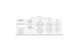 ANEXO I ESTRUTURA ATUAL DOS CARGOS DAS