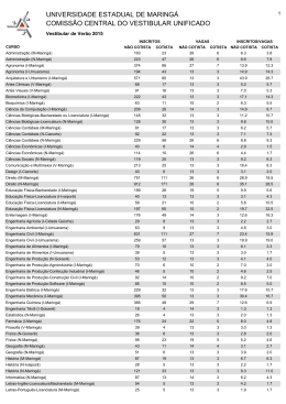 comissão central do vestibular unificado universidade