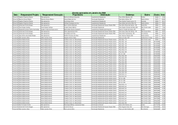 Data Respons&aacute;vel Projeto Respons&aacute;vel Execu&ccedil;&atilde;o