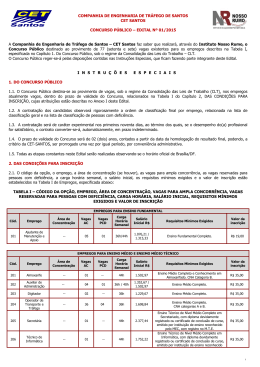 Abertura Edital - CET de Santos/SP