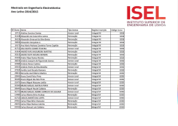 Pessoal discente- MEE - Instituto Politécnico de Lisboa