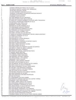Rec # NUMERO NOME SITUACAO¡PERANTE¡OROC 23 MARIA