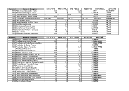 Numero Nome do Estagiário ESTATUTO PROC. CIVIL DTO. FISCAL