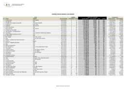 Rankings Fim de Semana
