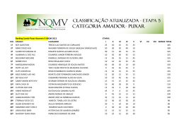 Ranking Cavalo Puxar Assovarn X ABQM 2013 ETAPAS COL