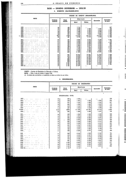 1960 - Estatísticas do Século XX