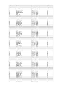 Short Name Description coordinates Height[m] D01