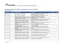 Eventos e status do SRO que disparam o envio de SMS