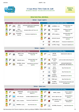 X Copa Minas – Resultado Classe Sênior