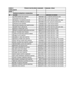 Resultado Recursos Humanos Senac Itabaiana