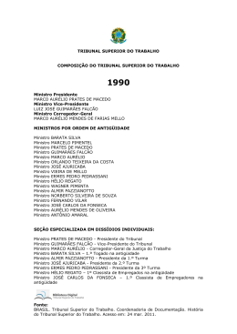 Fonte: BRASIL. Tribunal Superior do Trabalho. Coordenadoria