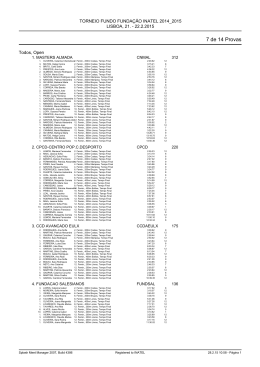 classificação coletiva feminina torneio fundo natação 14-15