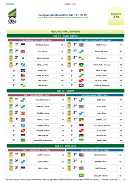 Resultados por Categoria - Brasileiro Sub 13 2015