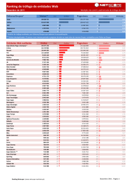Ranking Netscope de Julho de 2011